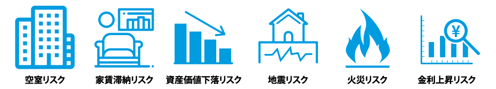 リスク